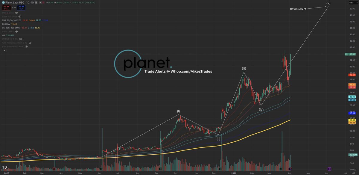 Mike Investing tweet media