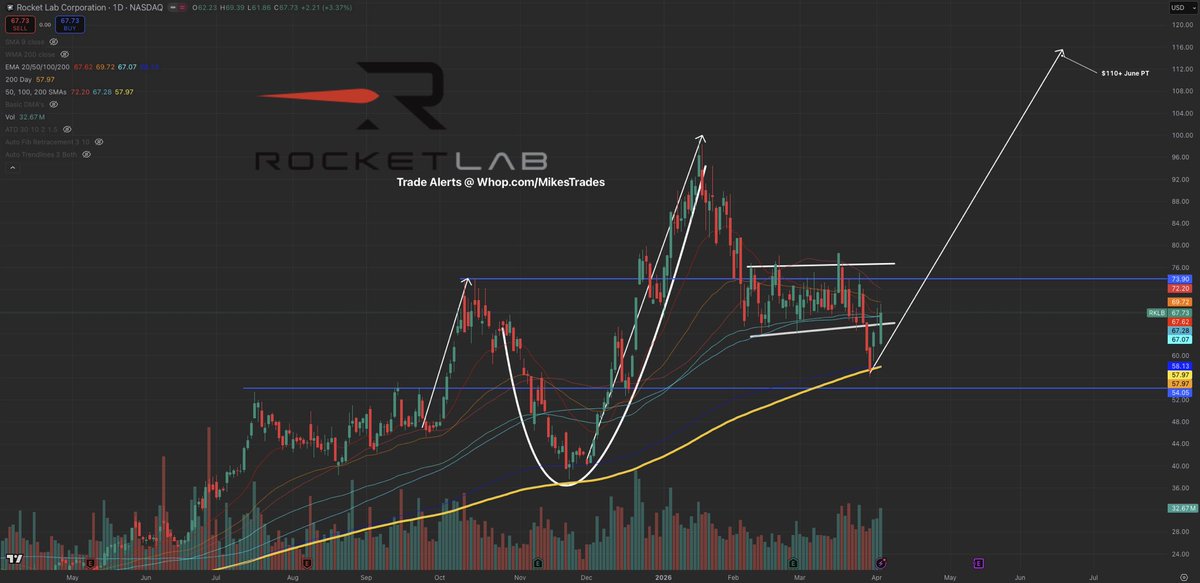 Mike Investing tweet media