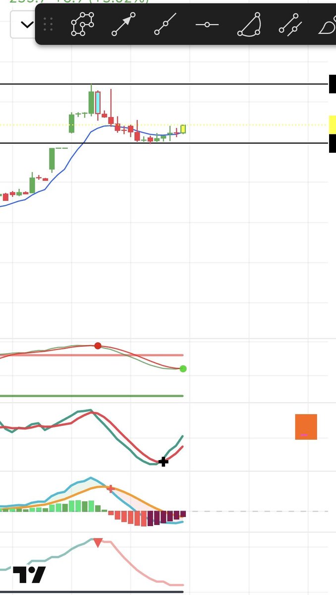 Nazli_1224's tweet image. Gizemli hisse kendini 
belli etmeye başladı 👀

Sıkışma tamam… 
yön yukarı kokuyor ⚡️

İndikatörler toparlanıyor,
 zemin hazır

+3% ile kapattı
Bu daha fragman 🎬

Kaçacak yer yok 🚀
#borsa #bist #hisse