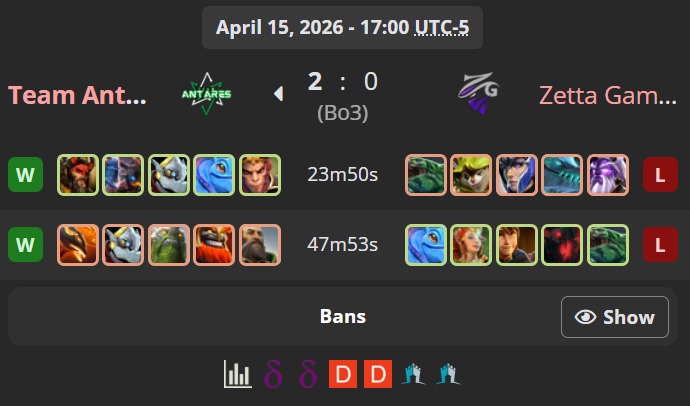 ZettaGames01's tweet photo. 📅 15 de abril
🔥 Upper Bracket Final
Nos enfrentamos a @TeamAntaresORG
por el pase a la final pero desafortunadamente...
❌ Caemos 2-0
Bajamos a Lower Bracket
No es el final… seguimos en el torneo 💪
#ZettaGames #Dota2 #CCTSA #Esports https://t.co/yhmdo28o8l