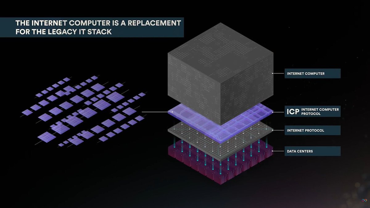 X2 | Vibe Coding tweet media