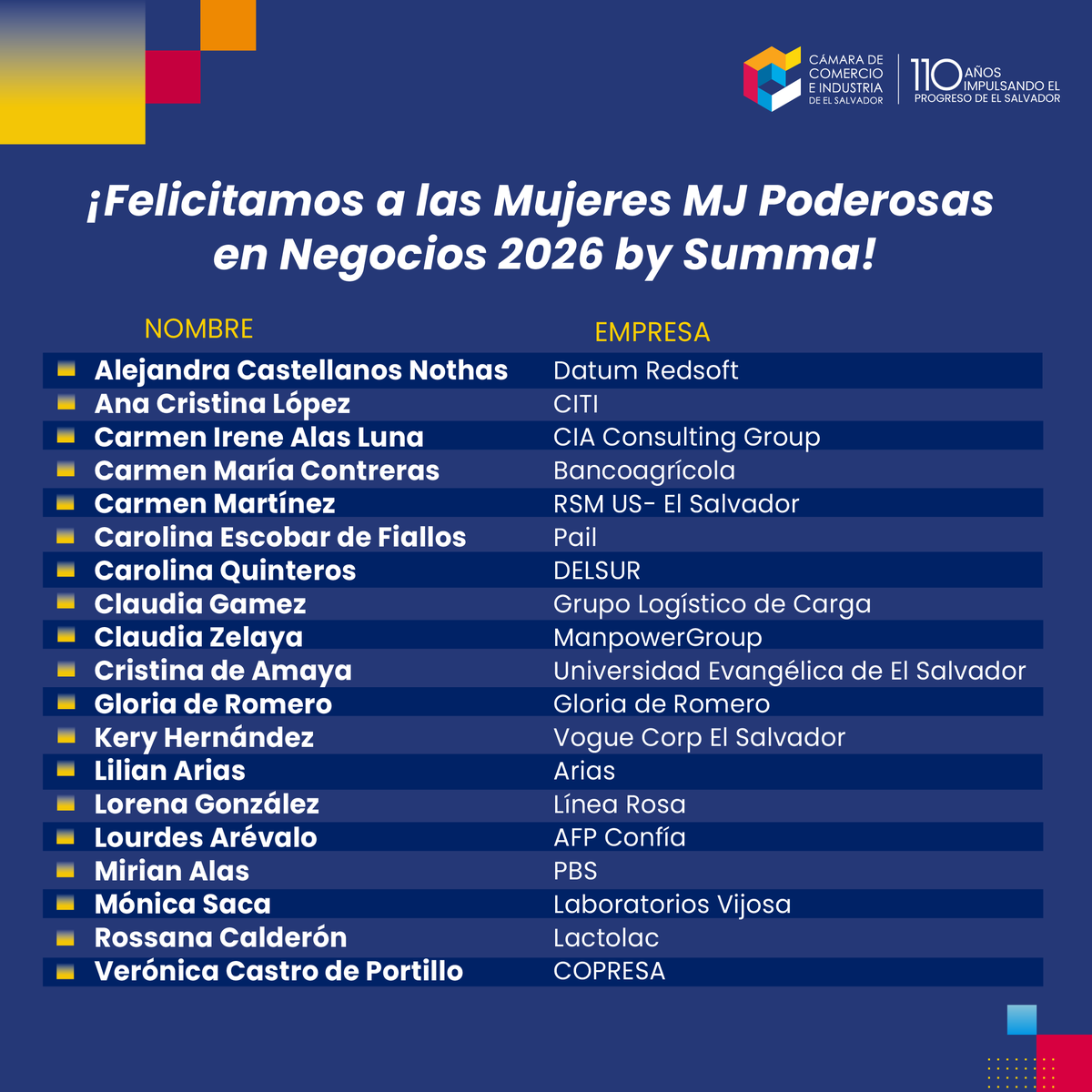 Cámara de Comercio e Industria de El Salvador 🇸🇻 tweet media