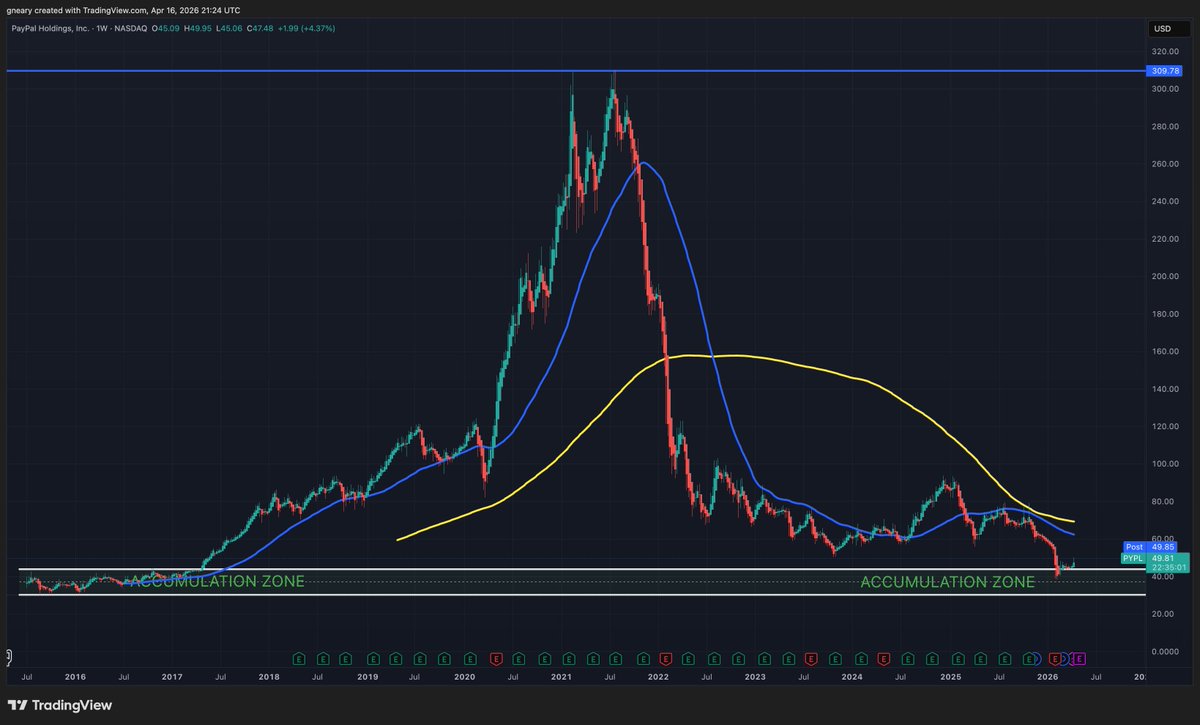 The Long Investor tweet media