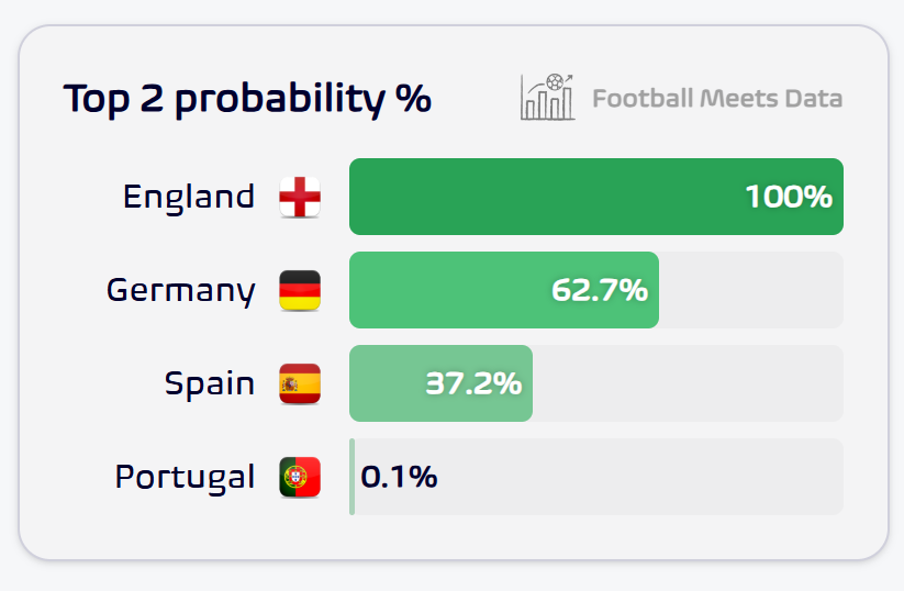Football Meets Data tweet media