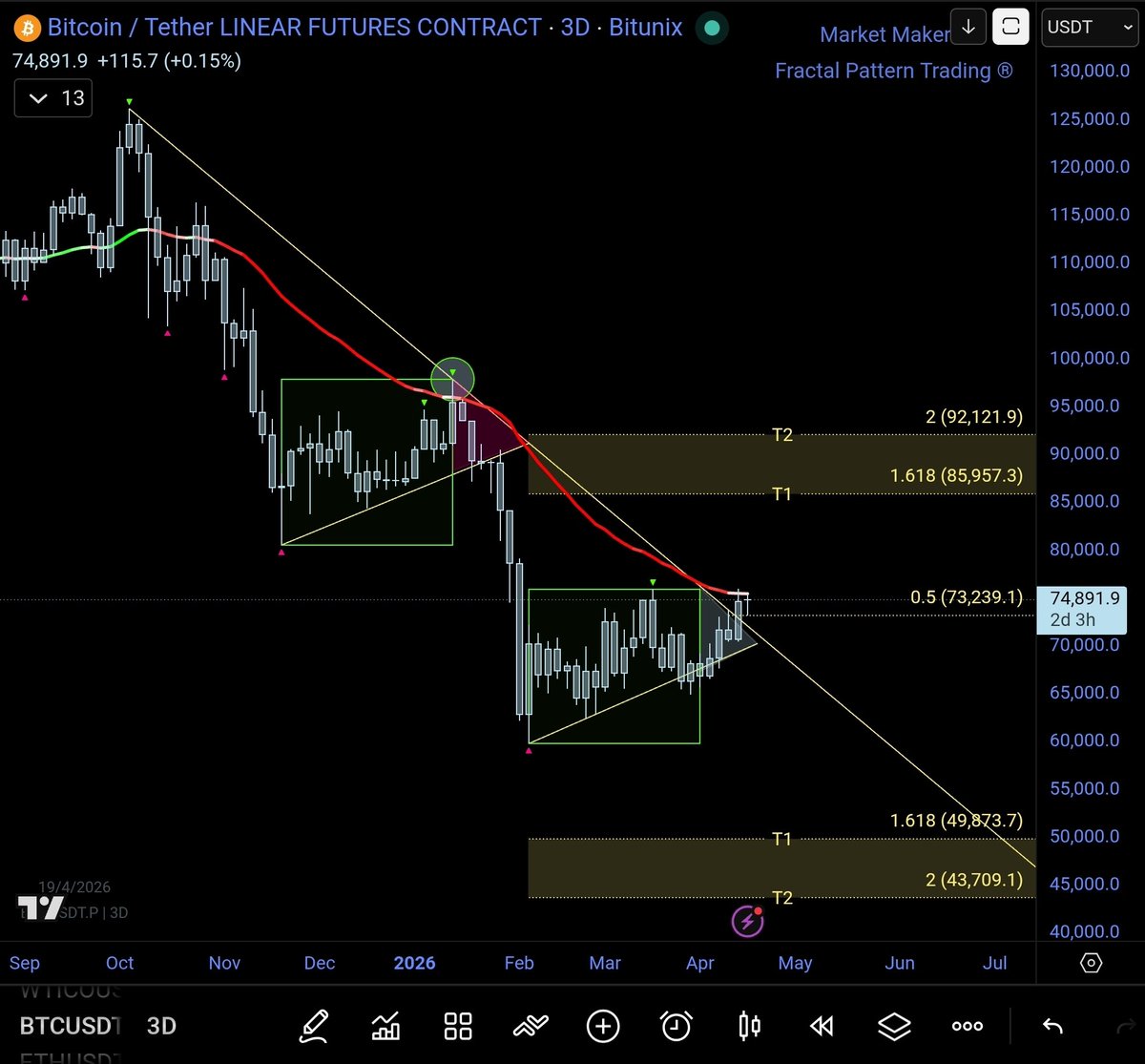 Market Makers tweet media