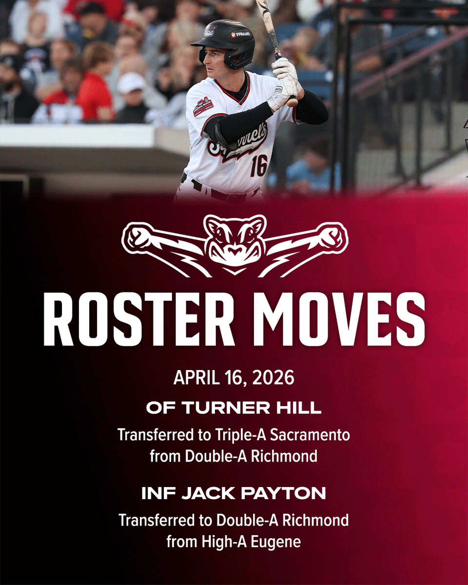 GoSquirrels's tweet image. Turner Hill's headed to Sacramento!

The #SFGiants made the following roster moves on Tuesday that impact the Richmond roster.