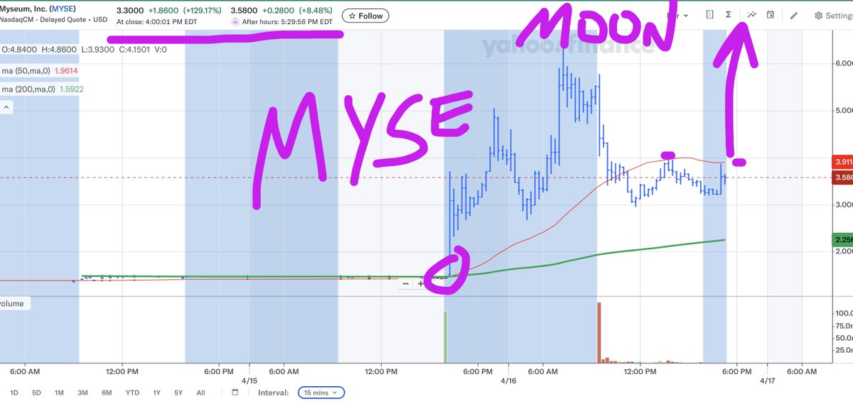 Wall Street Reporter tweet media