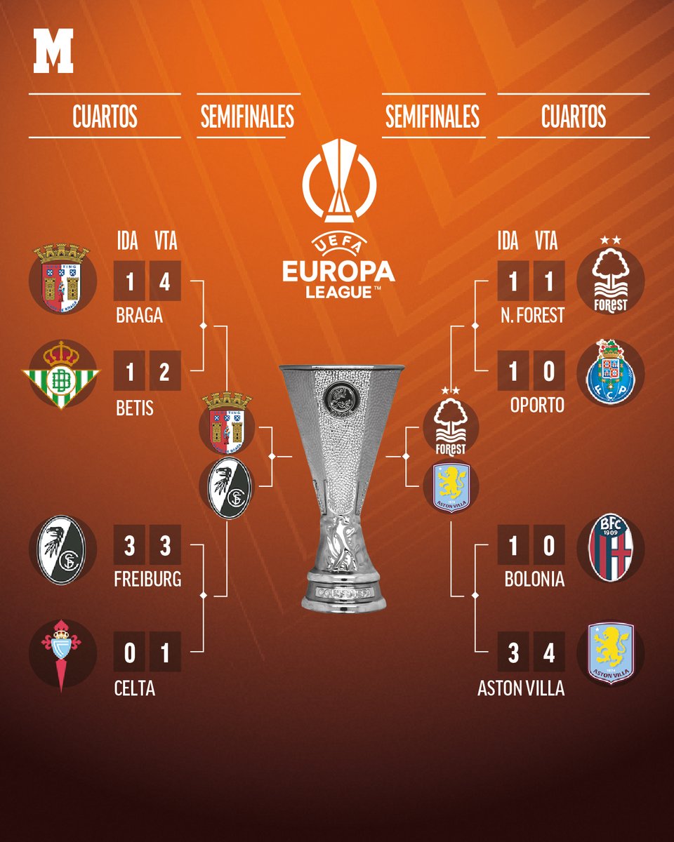 marca's tweet image. Así quedan las semis de Europa League y Conference League 🏆🏆

El Rayo, único superviviente ⚡

#UEL #UECL