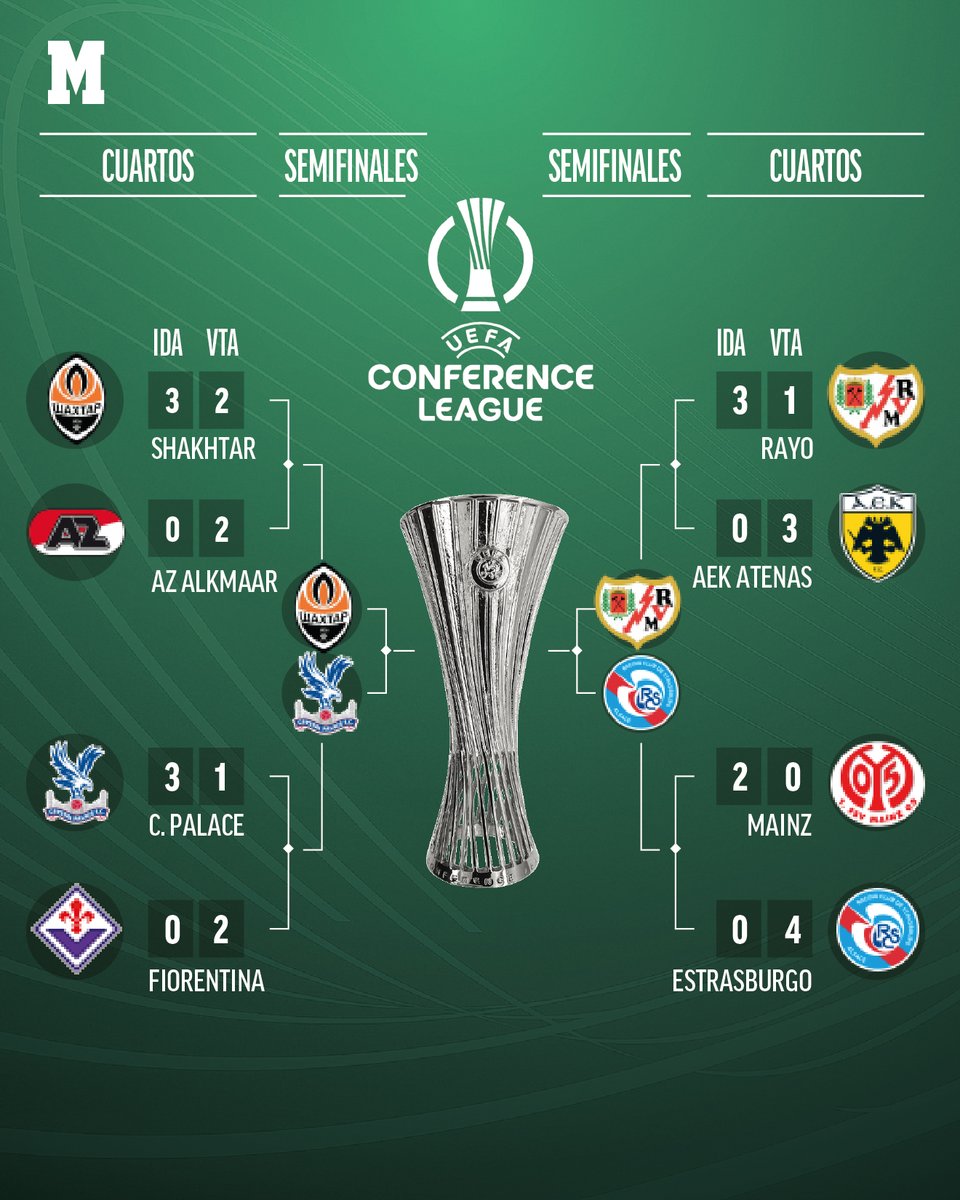 marca's tweet image. Así quedan las semis de Europa League y Conference League 🏆🏆

El Rayo, único superviviente ⚡

#UEL #UECL