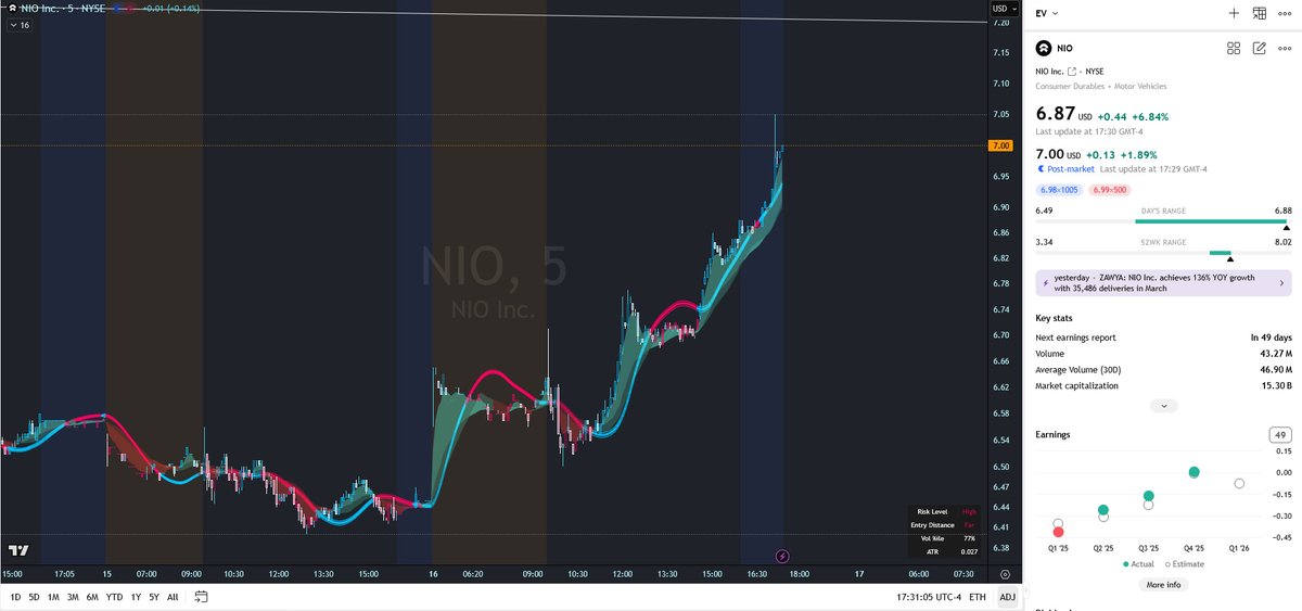 NIO 🇨🇭 Investor tweet media