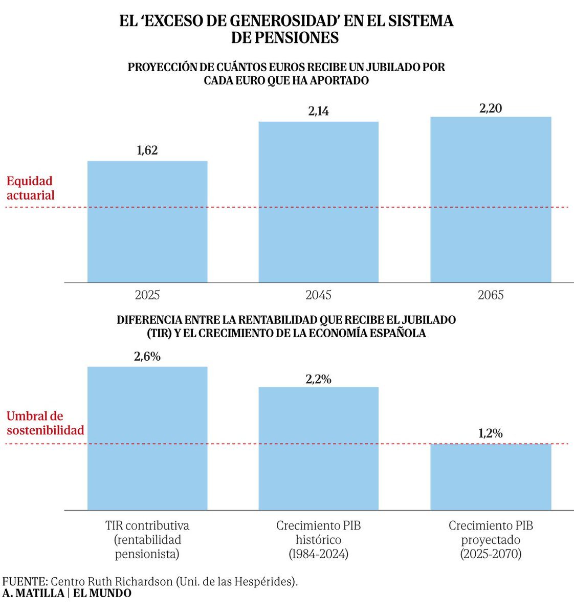 Luis de Velasco e Isla tweet media