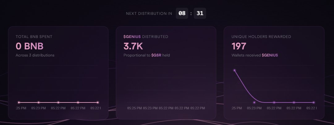 GeniusReserve's tweet photo. https://t.co/DUpLSmzvCm
https://t.co/jIFrXxpnPQ

second batch is sent out https://t.co/DqmdSnzkM2