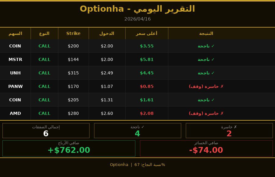 فهد | اوبشنها 📈 tweet media