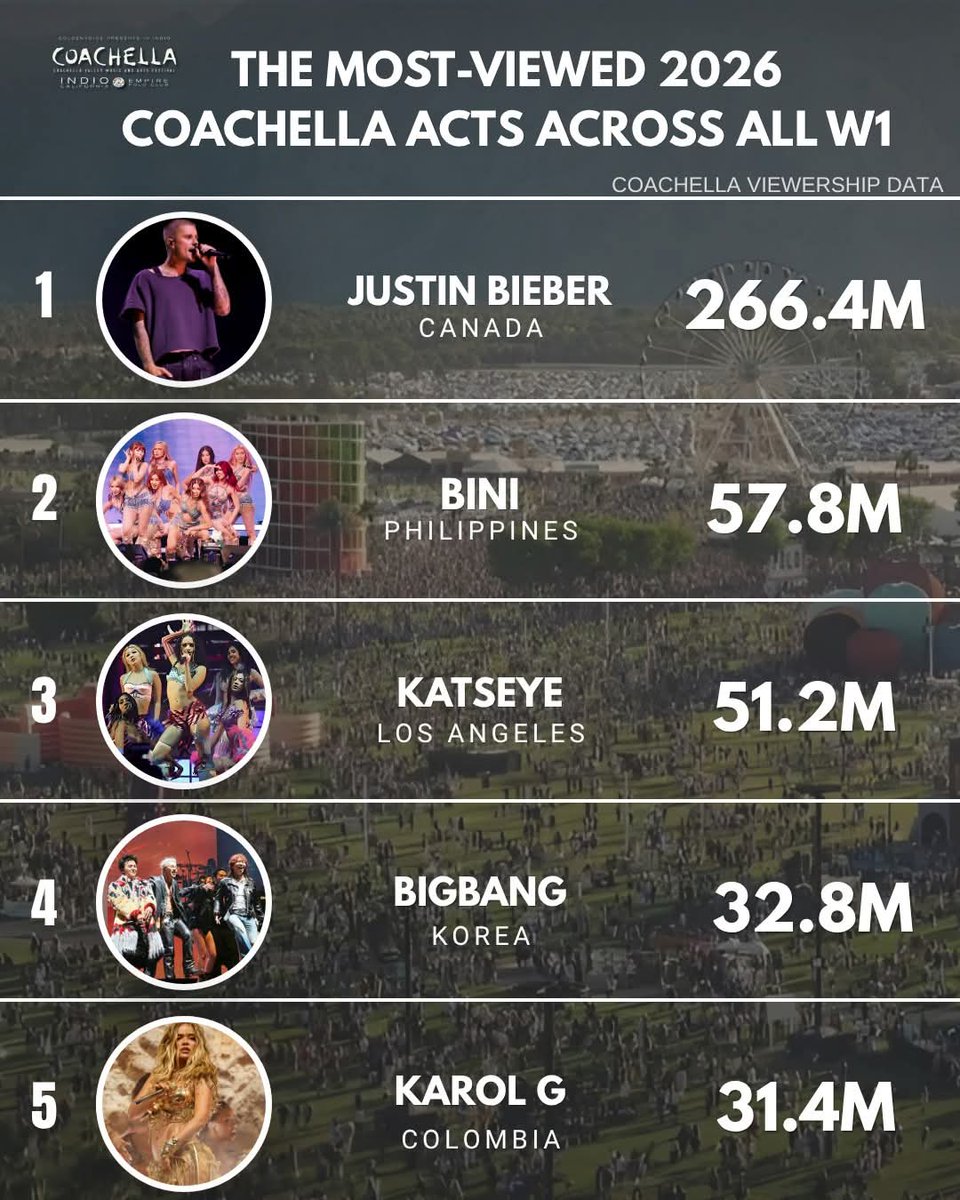 BINI_Reigns || BINIChella 2026🌸🎡 tweet media