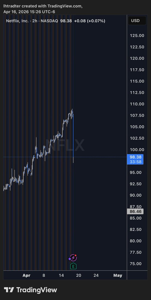 leonhoffman's tweet photo. @john371657080 @WatcherGuru You might have Regular trading hours set instead of Extended trading hours.

Look for the setting options under “Session” https://t.co/cgqeCrNB8Q