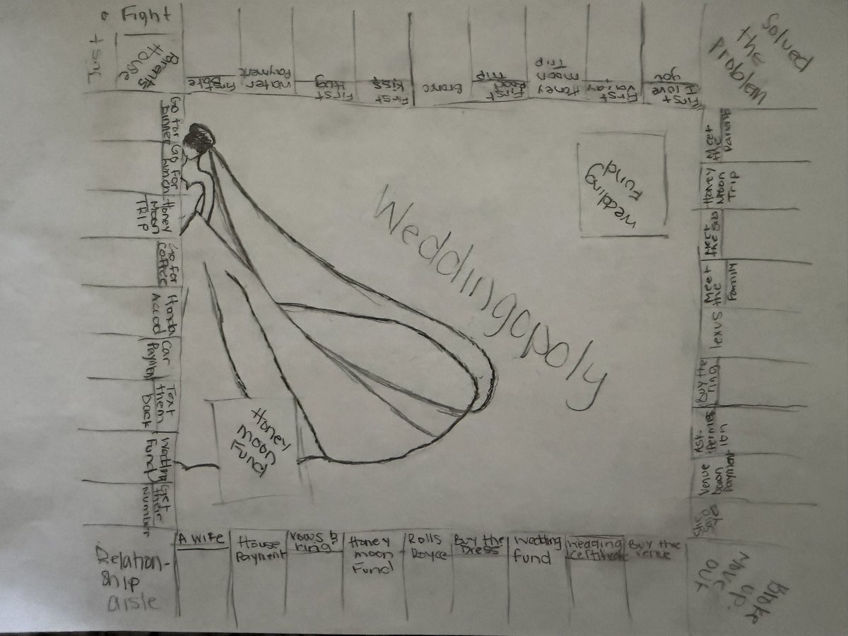 Abigail Prewitt-Campbell✏️ tweet media