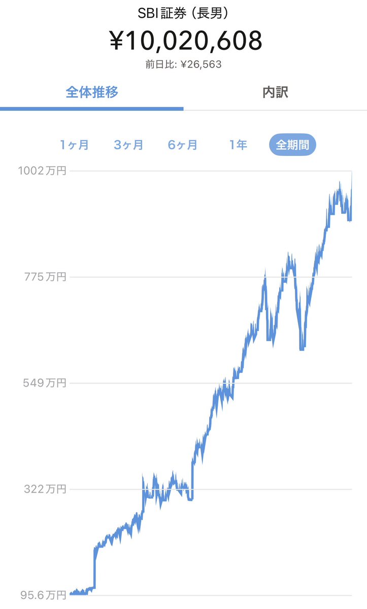 ライフ。 tweet media
