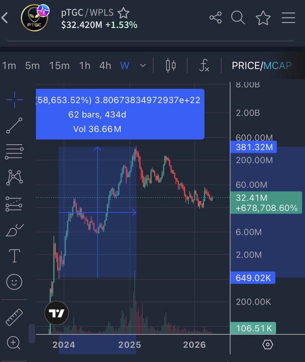 The Gray 369 (pTGC & UFO) 👽🧪🛸🕸️ tweet media