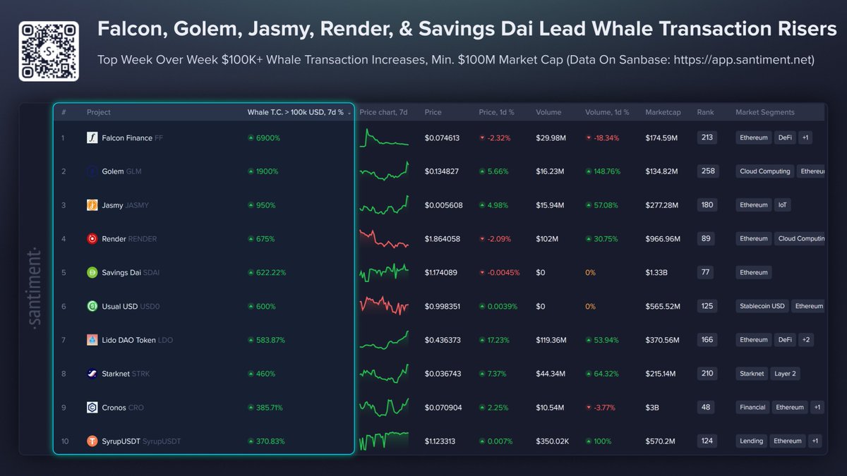 Santiment tweet media