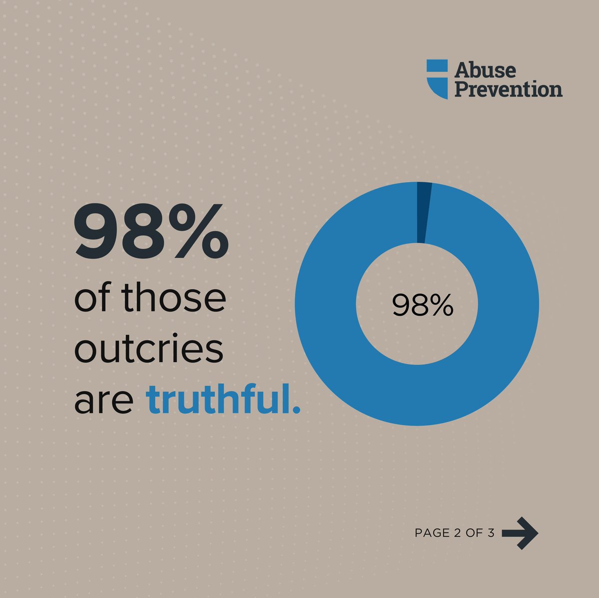 Abuse Prevention Systems (@PreventingAbuse) / Posts / X
