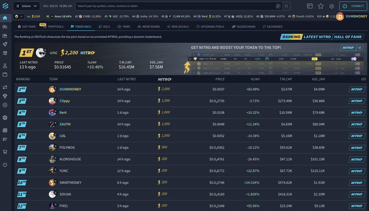DEXTools tweet media