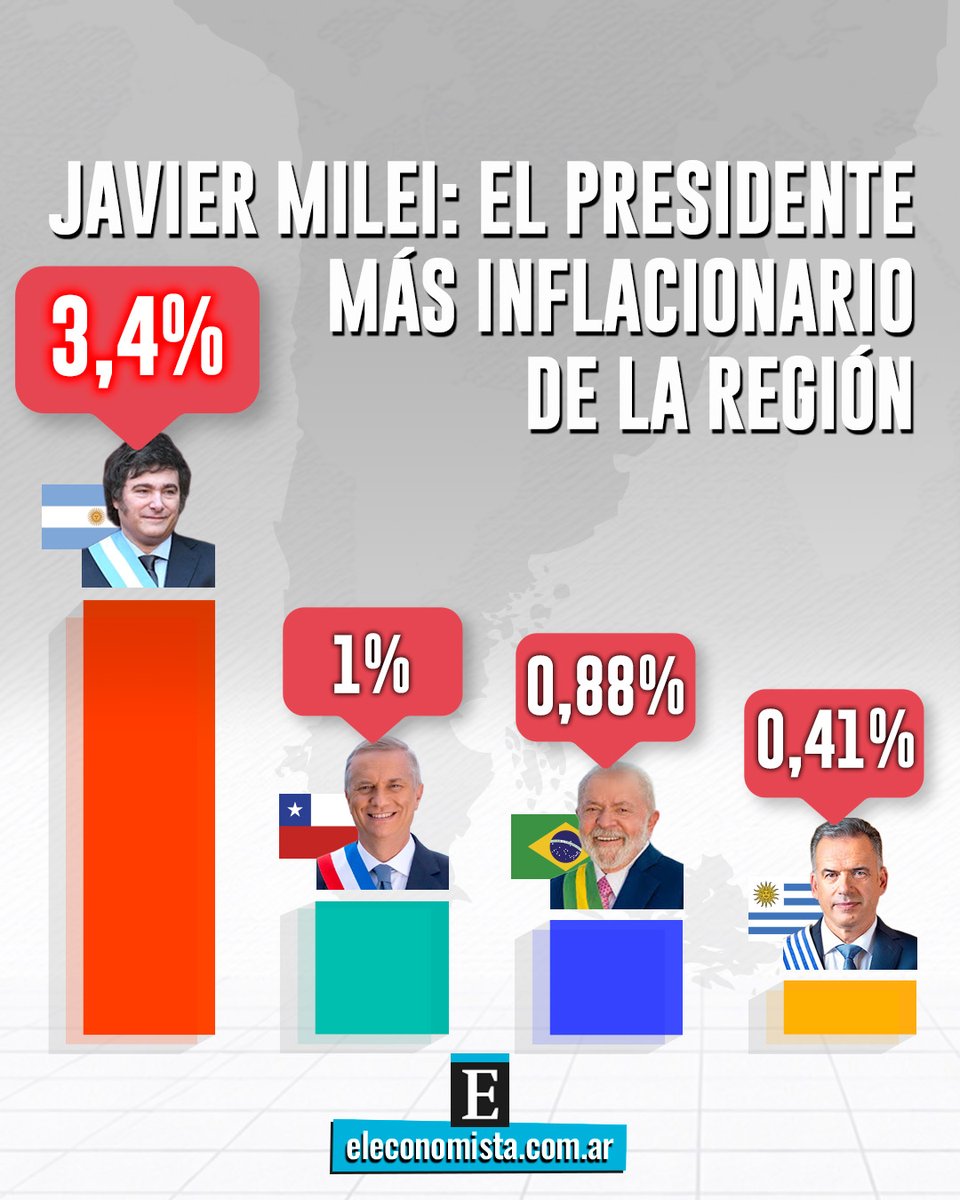 <a href="/JMilei/">Javier Milei</a>