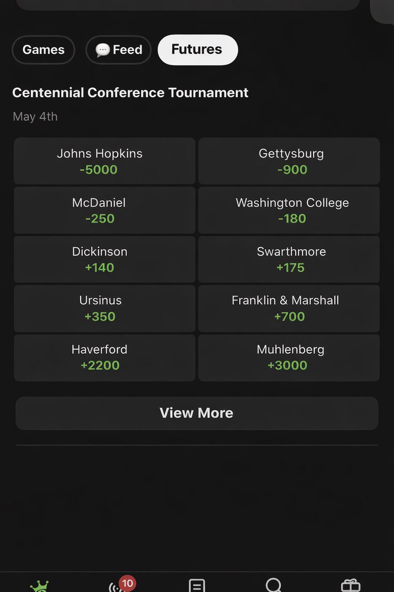 joshuabareskin7's tweet photo. In preparation for #centfriday, I figured I’d drop Brian McGee’s tournament odds for the most entertaining conference in baseball. https://t.co/UJof1UP2lI