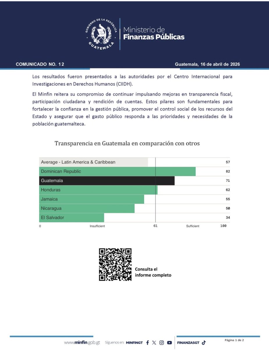 julioflores_r's tweet photo. El trabajo del @GuatemalaGob se sustenta en la transparencia, cumpliendo con la instrucción del presidente @BArevalodeLeon de acercar las instituciones públicas a las personas. 

Bajo ese fundamento, hoy se concretaron dos avances importantes en la materia:

1.⁠ ⁠Debido a la gestión y los esfuerzos del @MinfinGT para fortalecer el gobierno abierto, Guatemala logró una mejora relevante en la evaluación de transparencia presupuestaria. Se destaca el ejercicio de Planificación y Presupuesto Abierto impulsado por el Ministerio junto con la @Segeplan. 

2.⁠ ⁠Con el liderazgo de la @ComisionGAE, se presentó el Séptimo Plan de Acción Nacional de Gobierno Abierto. En ese marco, la @CNCGuatemala, junto con el @MinfinGT, la @Segeplan y la @SCEPgt, asumen el compromiso anticorrupción de fortalecer la auditoría social sobre la inversión pública. 

Más transparencia es también menos espacio para la corrupción y más confianza ciudadana.