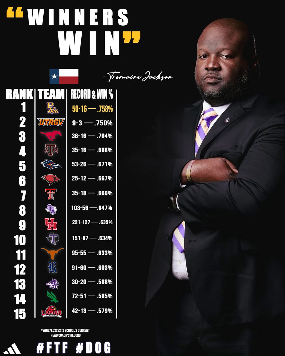 pvamufb_'s tweet image. More Facts supported with Stats that #WinnersWin (source NCAA). #TEXAS