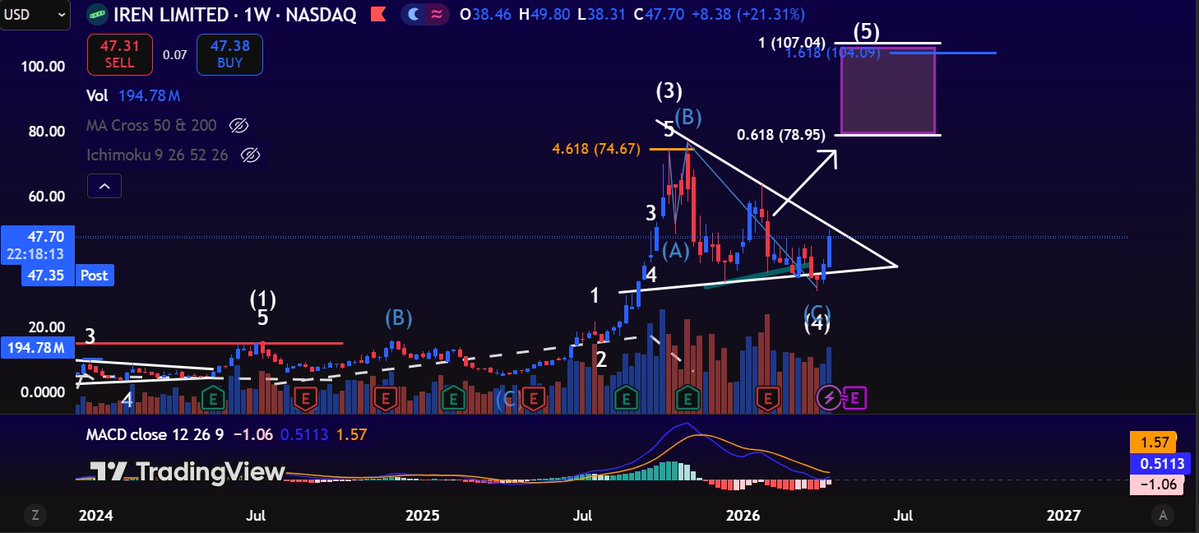 Trade With Trend 🗺️📈 tweet media