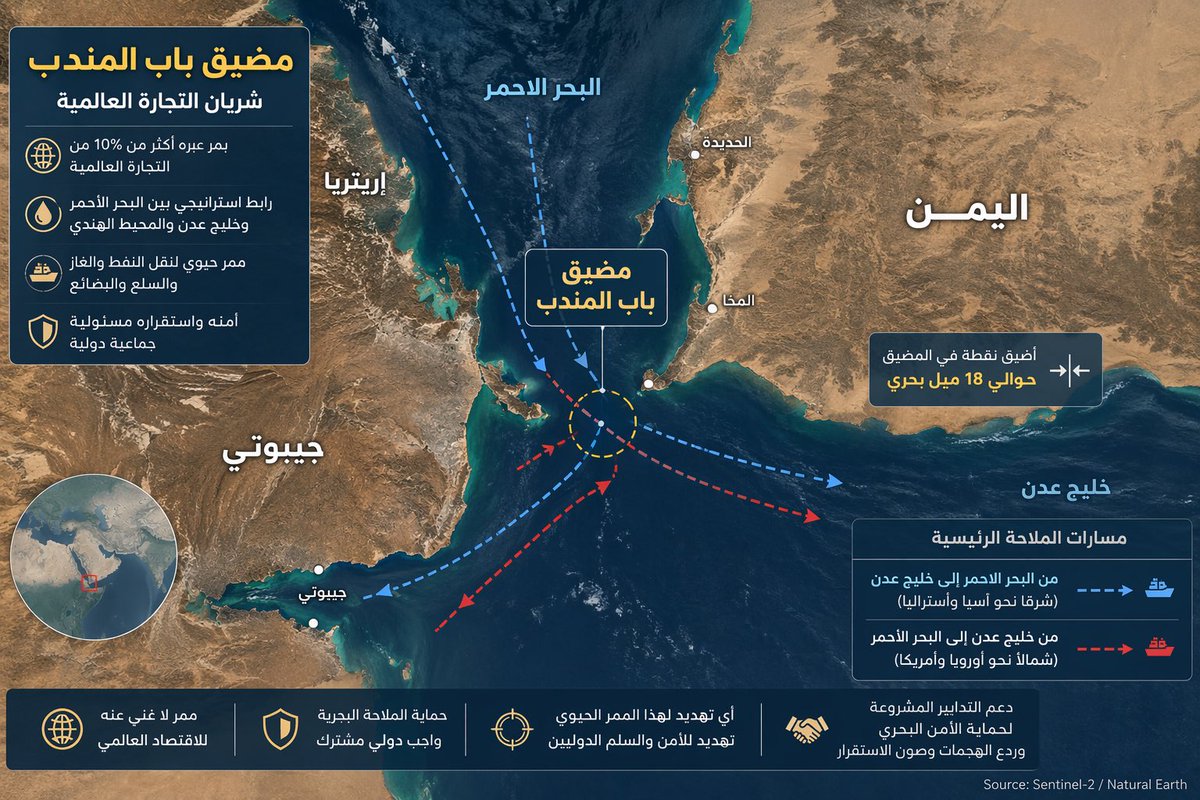 معمر الإرياني tweet media