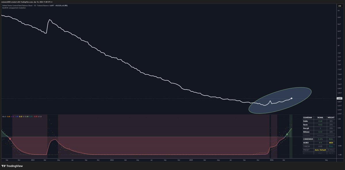 The Central Bank has already begun printing....