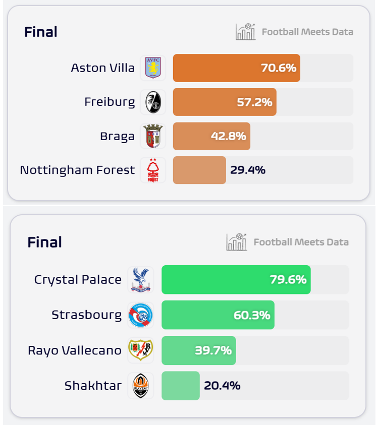 Football Meets Data tweet media
