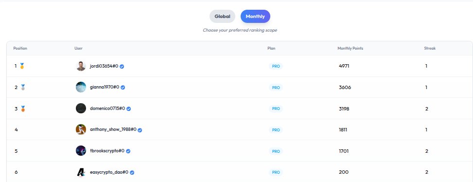 EasyCryptoDAO tweet media