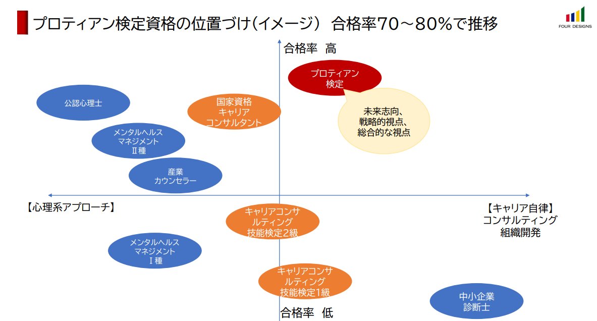 【公式】一般社団法人プロティアン・キャリア協会 tweet media