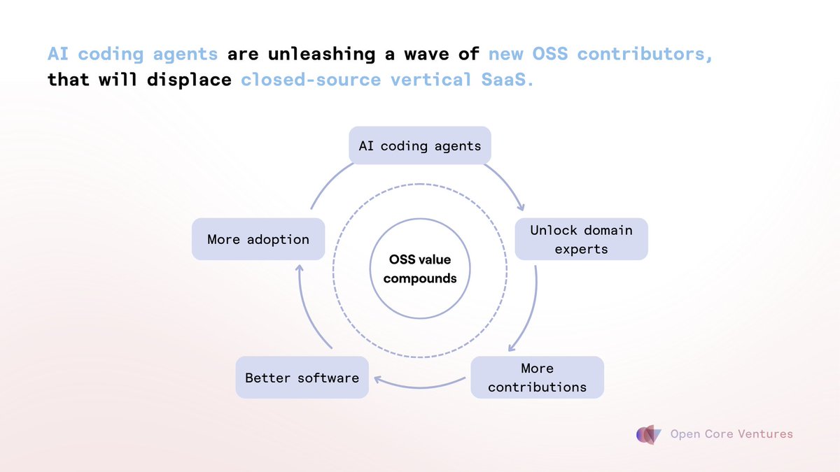Open Core Ventures tweet media