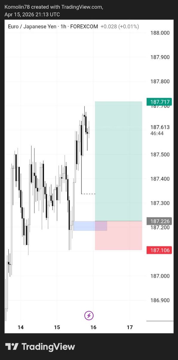 Komolin📊💙 tweet media