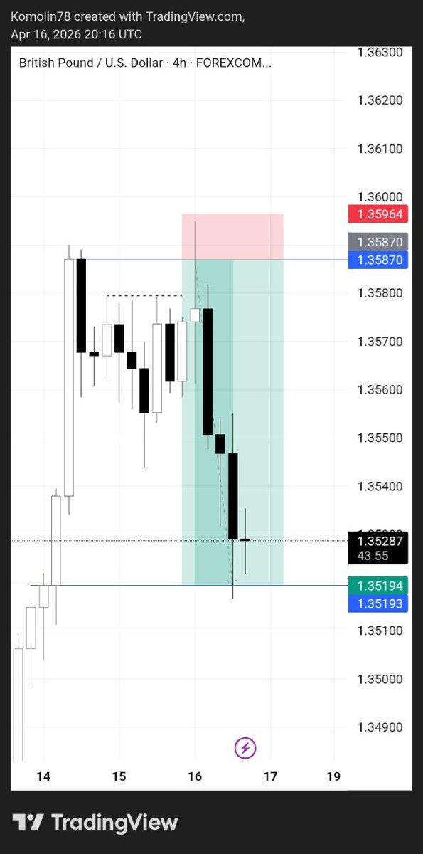 Komolin📊💙 tweet media
