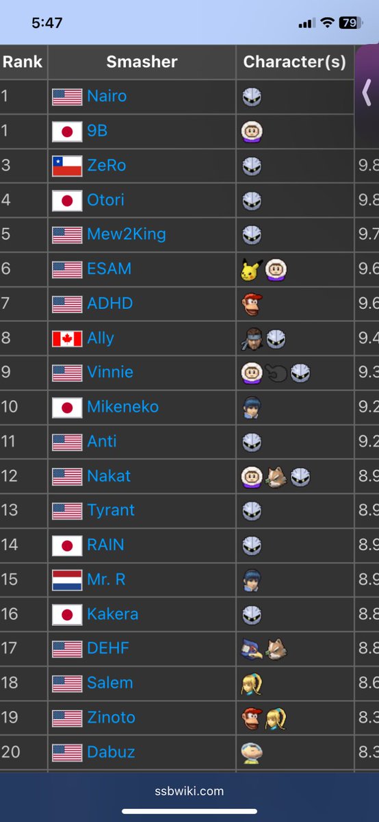 Player-1 🕗 tweet media