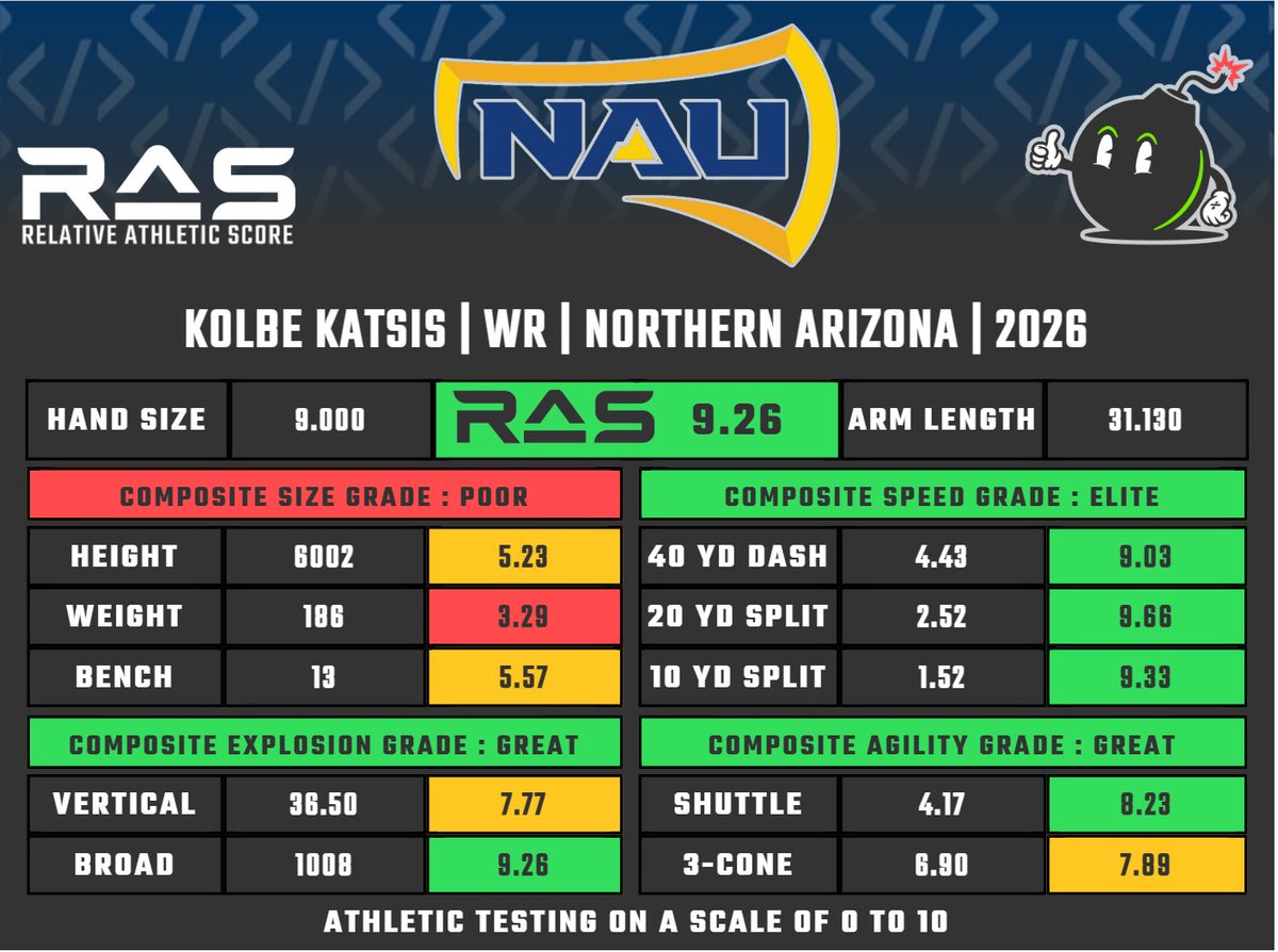 RAS.football tweet media
