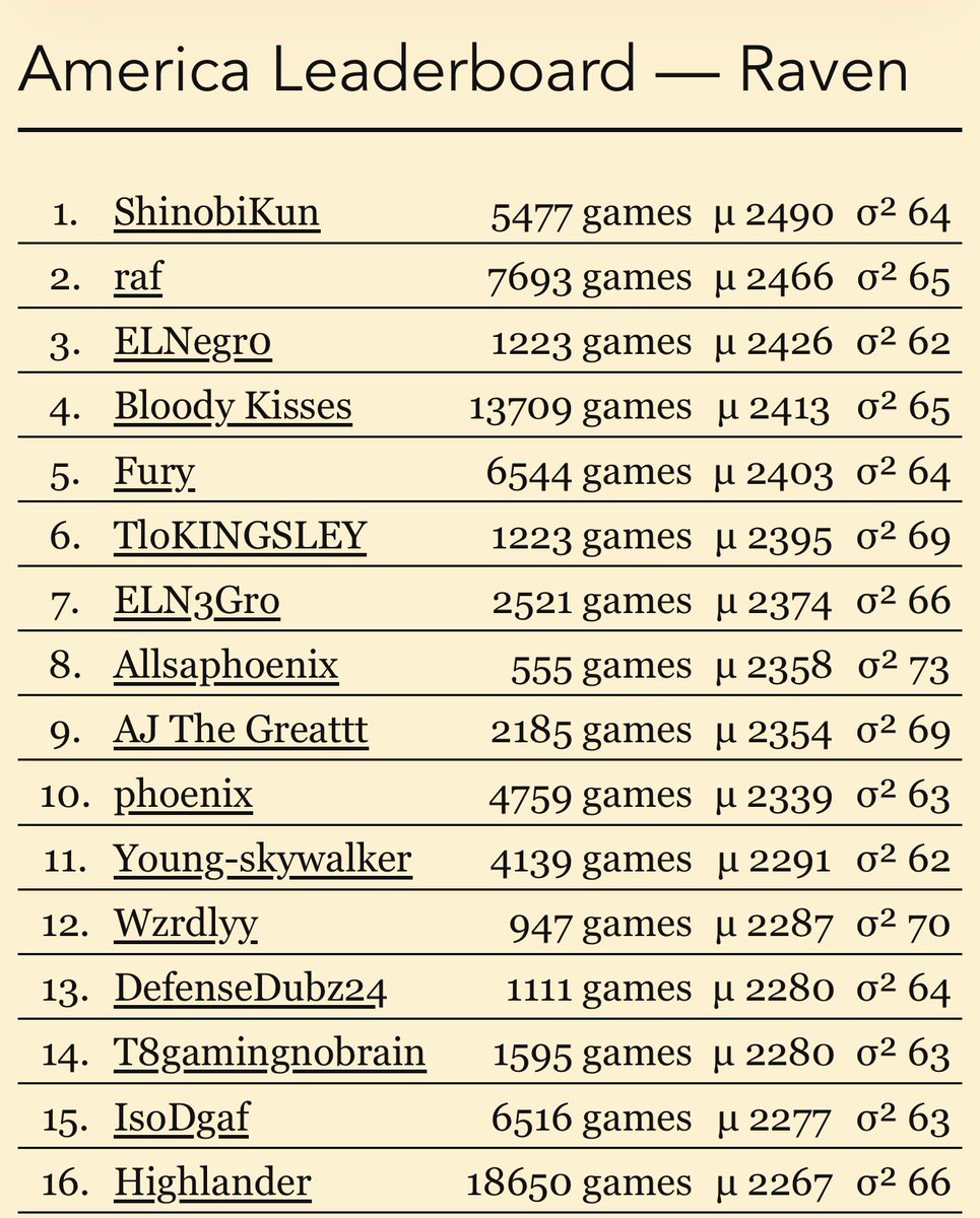 OA | Fury - CB2026 tweet media