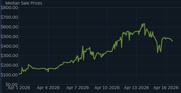 Pricempire.com tweet media