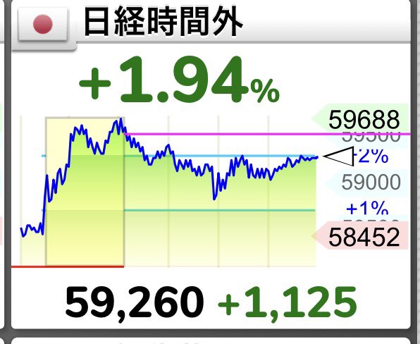 シマ太郎| 元MRの投資ノート×データ分析 tweet media