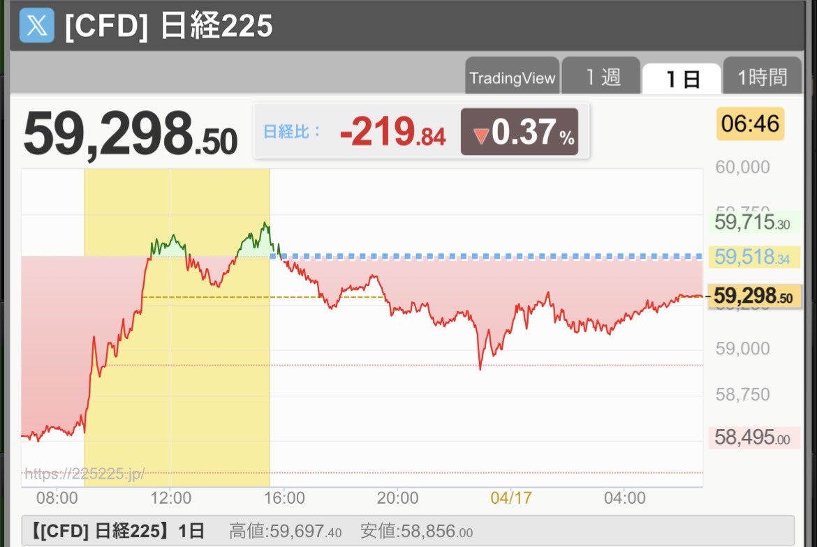 シマ太郎| 元MRの投資ノート×データ分析 tweet media