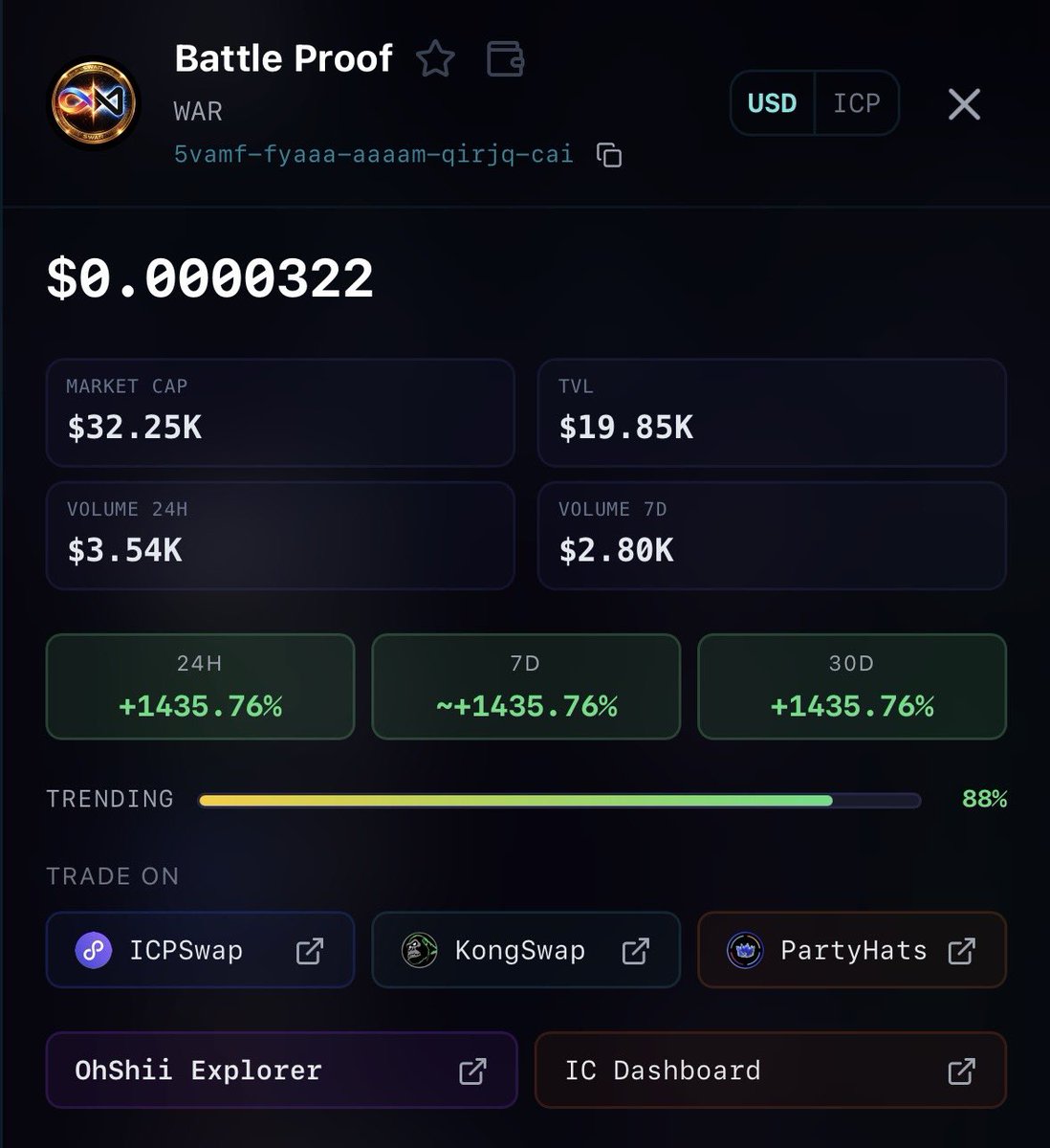 itsjack006's tweet photo. Huge liquidity of $WAR on internet-computer:native is sitting on PARTYDEX 🔥📈
@PartyhatsICP 🤜🏼🤛🏼 https://t.co/WB2OwGnWGs