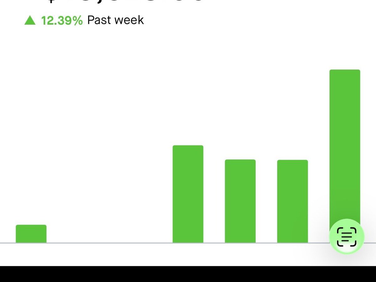 Vivi 👑 The Options Queen tweet media