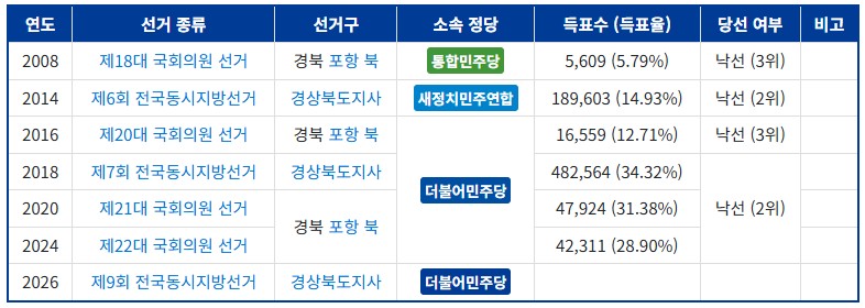 Suck10Ceki's tweet image. [NEWS BY DAYLIGHT #idwk? #nbd]  2026년 4월 16일 (목)
민주당 오중기 경북도지사 후보 인터뷰 - 오중기 더불어민주당 경북도지사 후보
#XSFM
youtube.com/watch?v=5D3P9o…