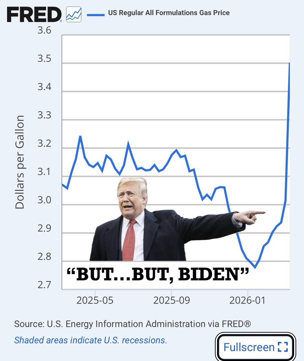 Ginafurlynn's tweet image. @PressSec 

#ZeroIntegrity
#ZeroCredibility

#LieHarder because intelligent Americans know the TRUTH.

2026 Gas Price Trends

April 2026: $4.12–$4.25 per gallon.
March 2026: $3.96 per gallon.
February 2026: $2.91 per gallon.
January 2026: $2.81 per gallon.