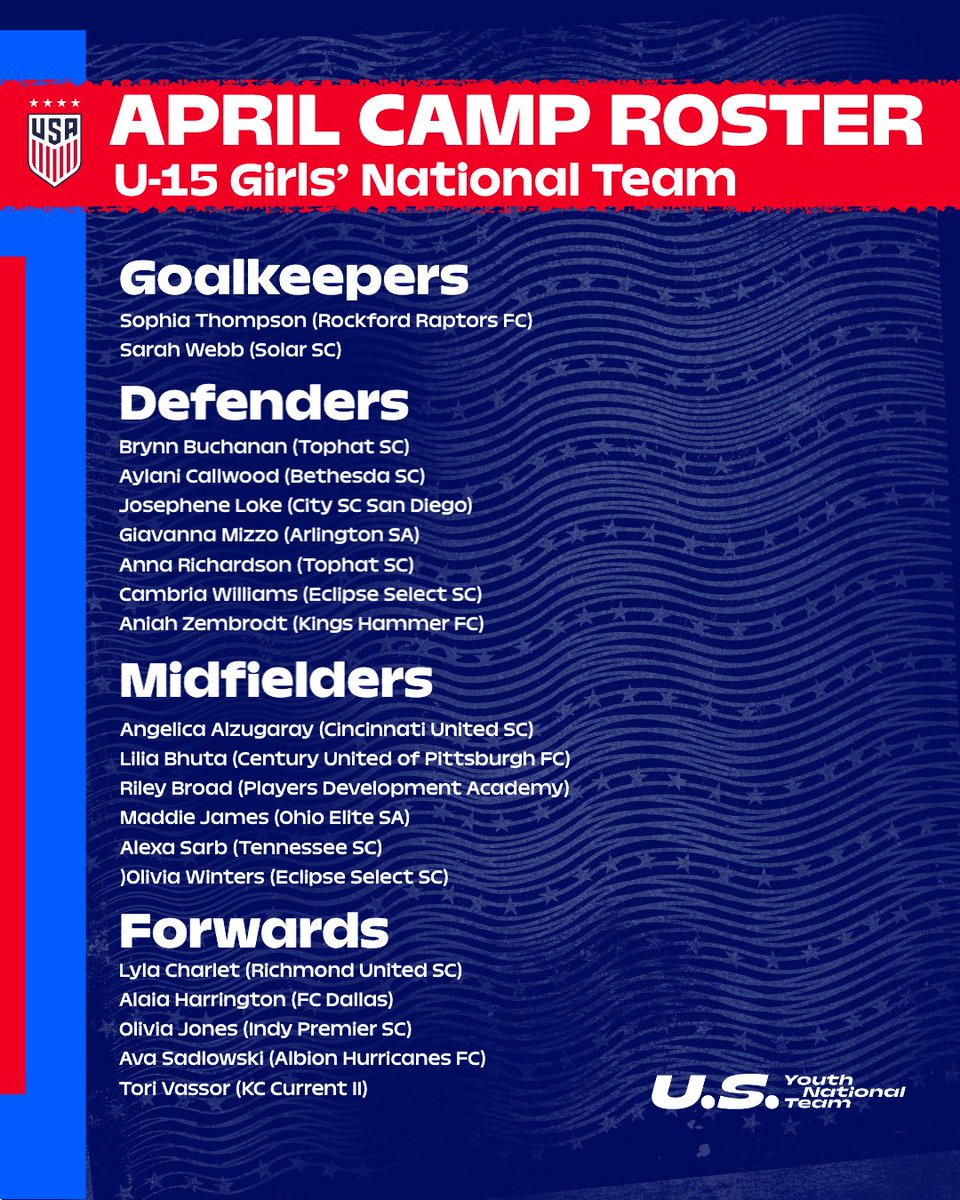 USYNT's tweet photo. The #U15GNT roster for April camp 🤝 https://t.co/qIgrmcKe6p
