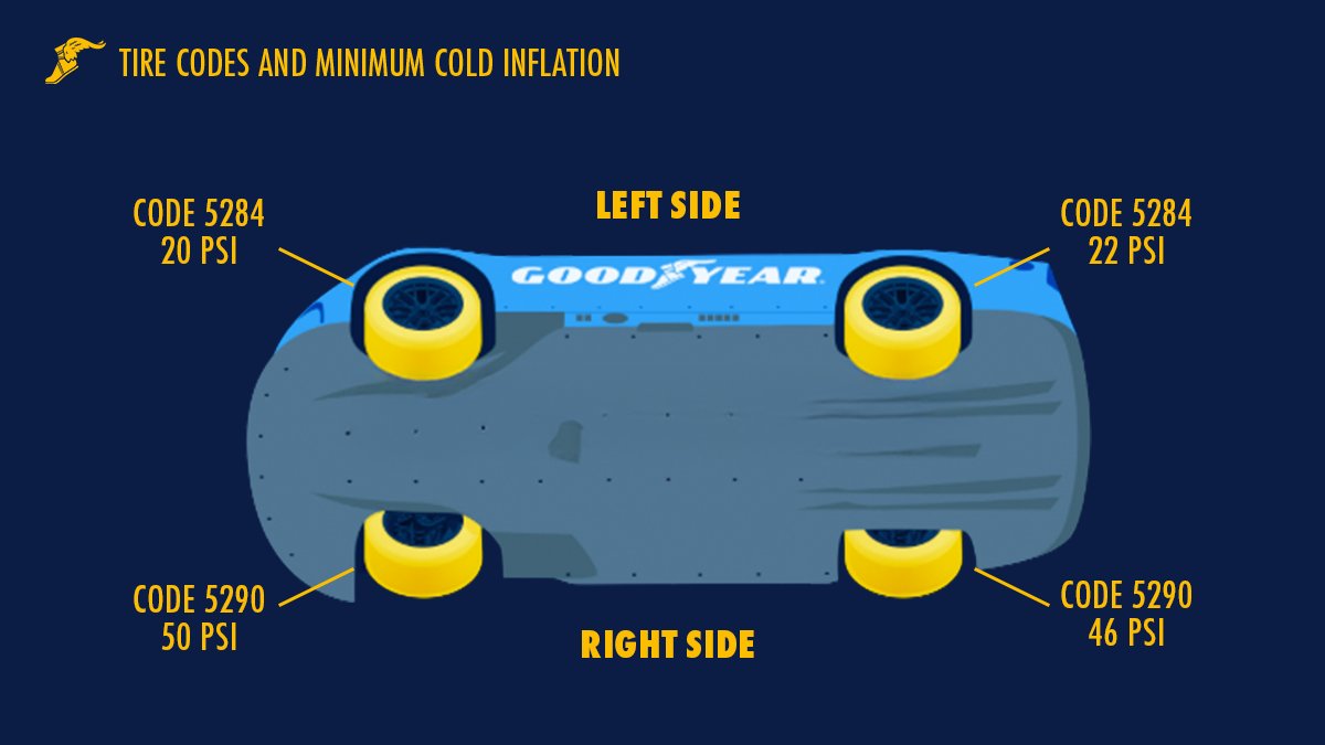 Goodyear Racing tweet media